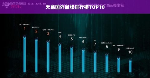 天幕国外品牌排行榜TOP10