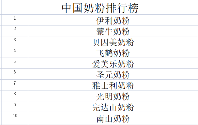 国内的奶粉品牌排行榜都有哪些
