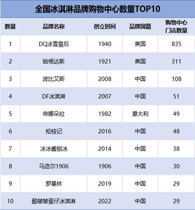 安全的雪糕品牌排行榜TOP10