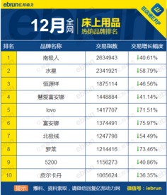 国内减脂品牌排行榜TOP10