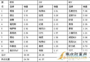 国内减脂品牌排行榜TOP10