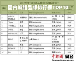 国内减脂品牌排行榜TOP10