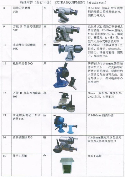 工具磨床的品牌排行榜有哪些？