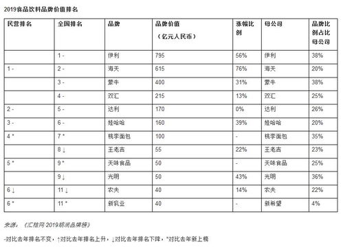 常见烟的排行榜有哪些品牌