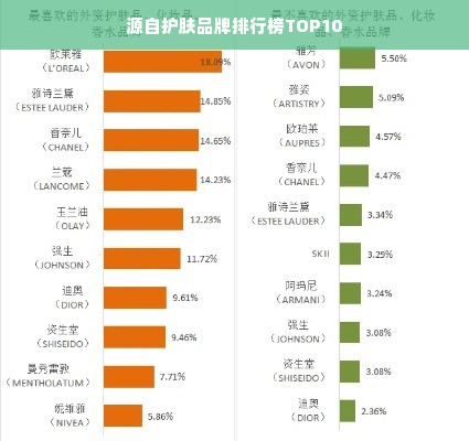 源自护肤品牌排行榜TOP10