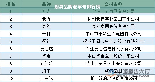 厨具品牌老字号排行榜