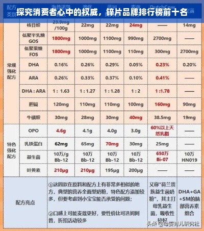 探究消费者心中的权威，锌片品牌排行榜前十名