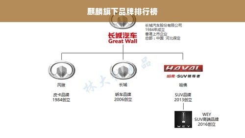 麒麟旗下品牌排行榜