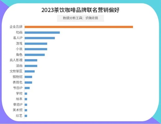 品牌奶茶排行榜前十名揭秘2023年最受欢迎的十大奶茶品牌，你喝过几家？