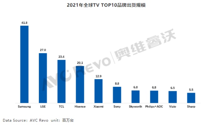 国产电视机品牌排行榜中国电视产业的崛起与市场竞争