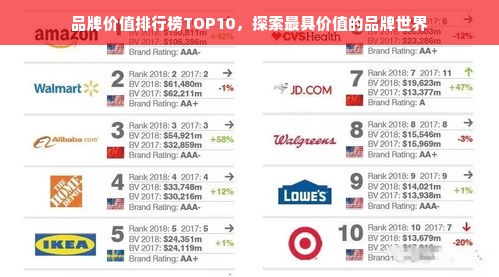 品牌价值排行榜TOP10，探索最具价值的品牌世界