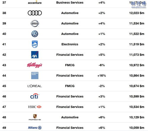 品牌价值排行榜TOP10，探索最具价值的品牌世界