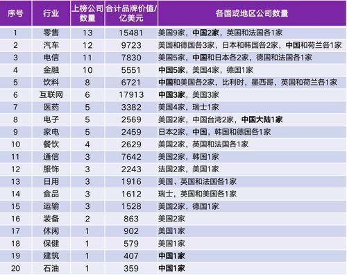 品牌价值排行榜TOP10，探索最具价值的品牌世界