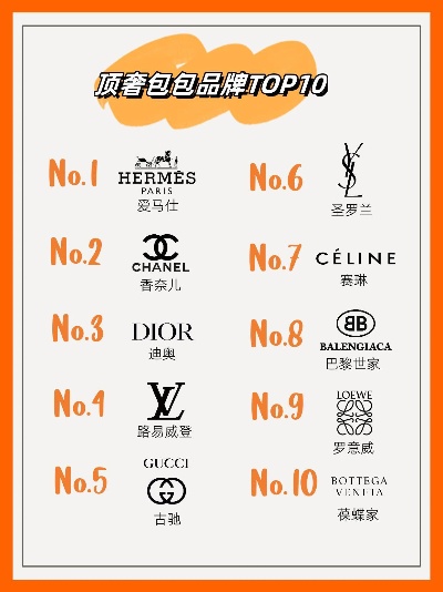 国际品牌包包排行榜Top10