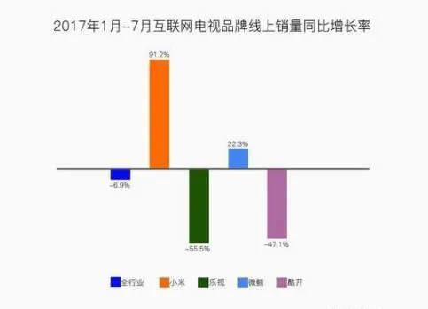 电视替代品牌排行榜TOP10