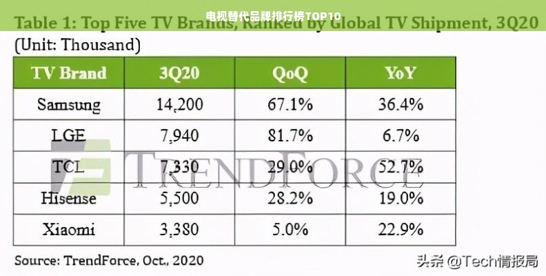 电视替代品牌排行榜TOP10