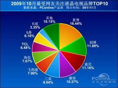 电视替代品牌排行榜TOP10