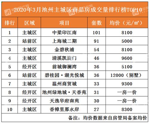 太空表的品牌排行榜TOP10