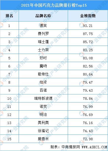 太空表的品牌排行榜TOP10