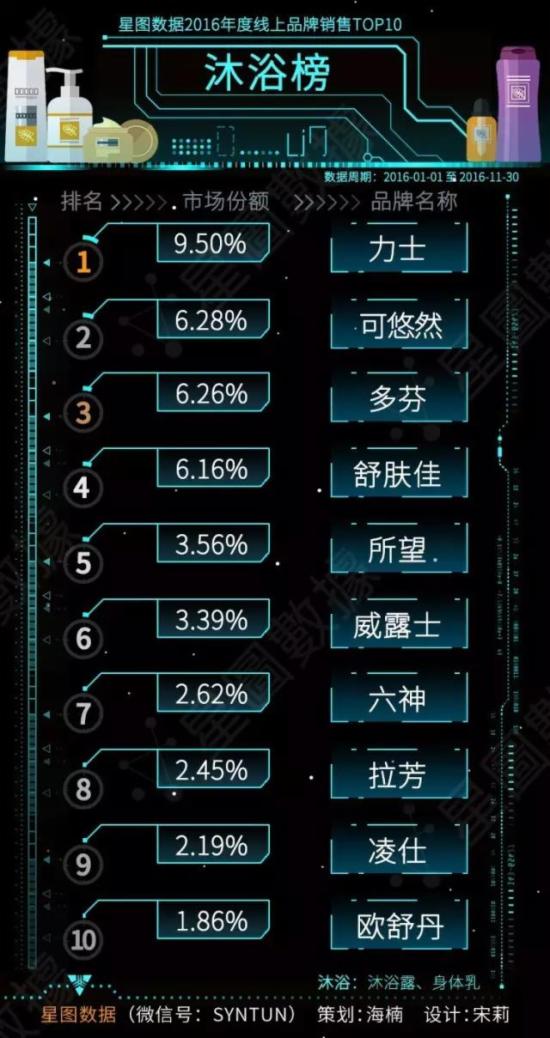 糙米水的品牌排行榜TOP10