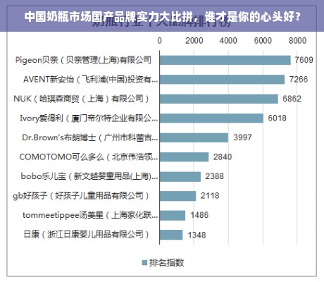 中国奶瓶市场国产品牌实力大比拼，谁才是你的心头好？