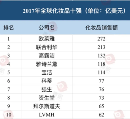 揭秘全球护肤排行榜前十强，让你拥有完美肌肤的宝藏品牌