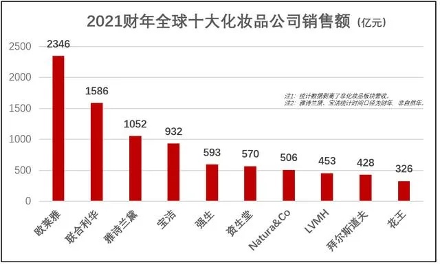 揭秘全球护肤排行榜前十强，让你拥有完美肌肤的宝藏品牌