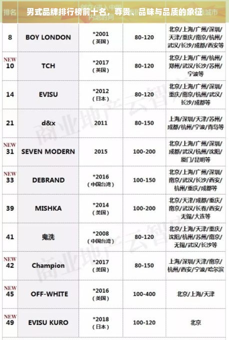 男式品牌排行榜前十名，尊贵、品味与品质的象征