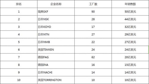 国际制造排行榜品牌有哪些