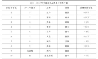 国际制造排行榜品牌有哪些