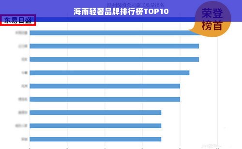 海南轻奢品牌排行榜TOP10