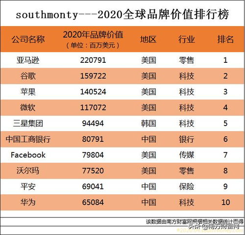 海南轻奢品牌排行榜TOP10