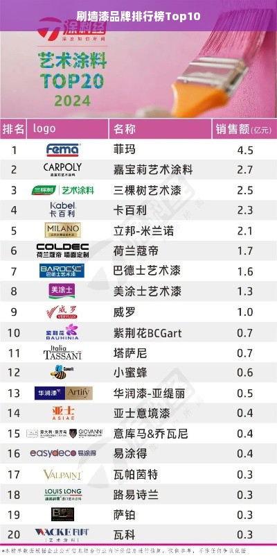 刷墙漆品牌排行榜Top10