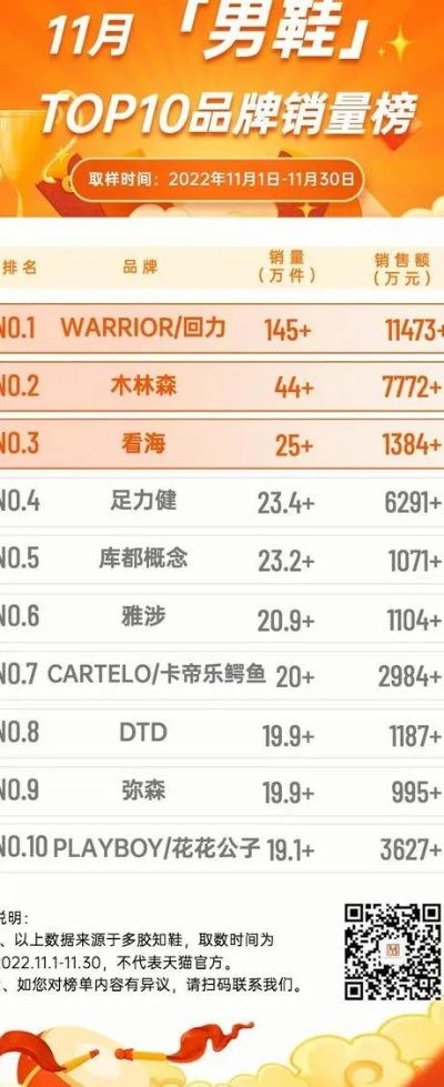  标题，北京鞋厂品牌排行榜Top 10