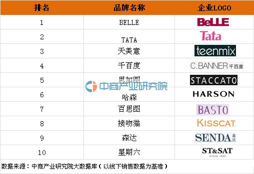  标题，北京鞋厂品牌排行榜Top 10