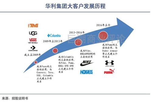 全球9字型运动品牌排行榜，你了解几个？