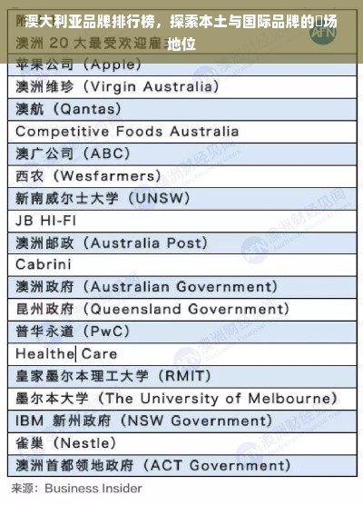 澳大利亚品牌排行榜，探索本土与国际品牌的巿场地位