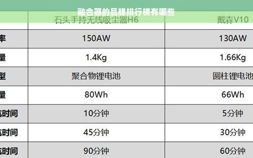 融合器的品牌排行榜有哪些