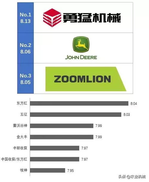 融合器的品牌排行榜有哪些