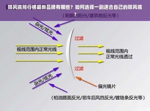 防风镜排行榜最新品牌有哪些？如何选择一副适合自己的防风镜？