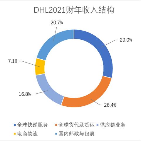 全球知名的货代公司排行榜及品牌介绍