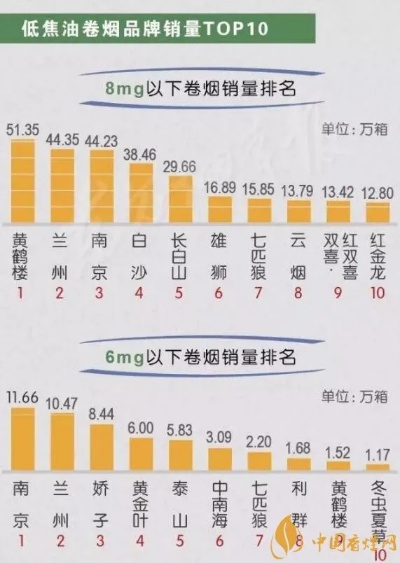 排行榜第一香烟有哪些品牌