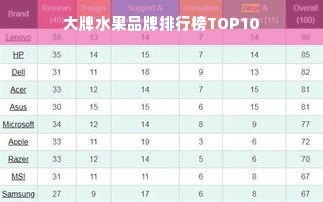 大牌水果品牌排行榜TOP10