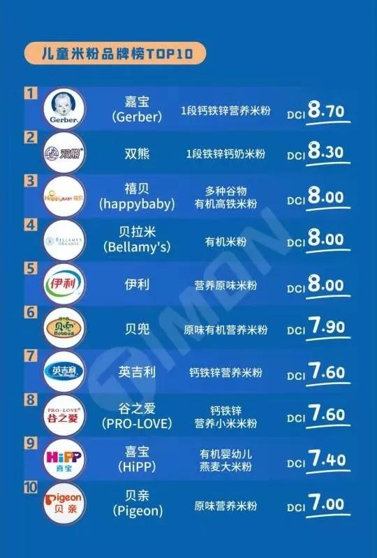 大牌水果品牌排行榜TOP10