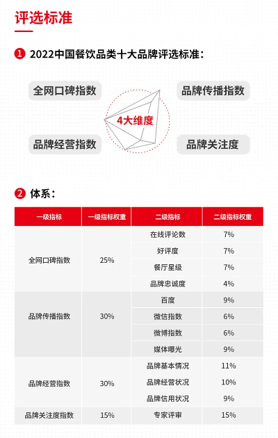 奶茶界风向标2023年度奶茶大品牌店排行榜10强揭晓，你最喜爱的上榜了吗？