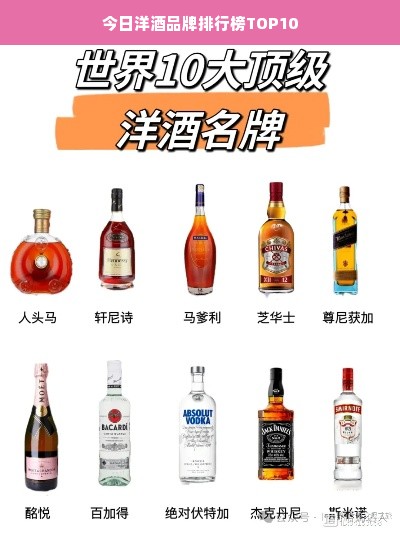 今日洋酒品牌排行榜TOP10