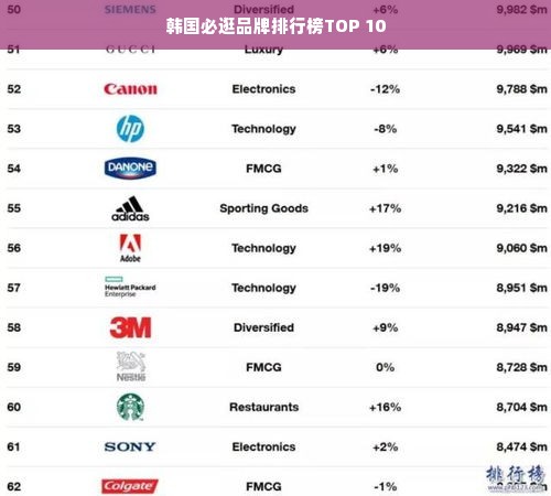 韩国必逛品牌排行榜TOP 10