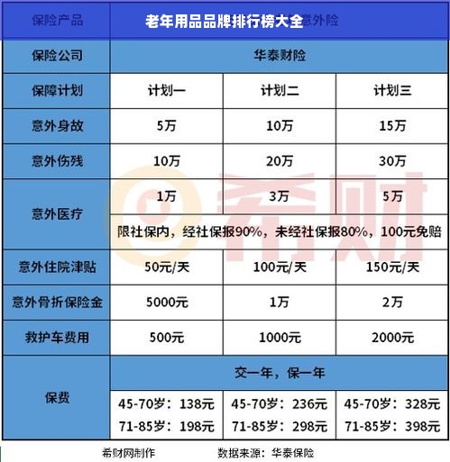 老年用品品牌排行榜大全