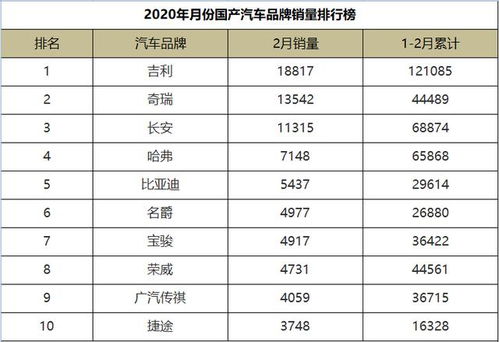 国产台钓品牌排行榜