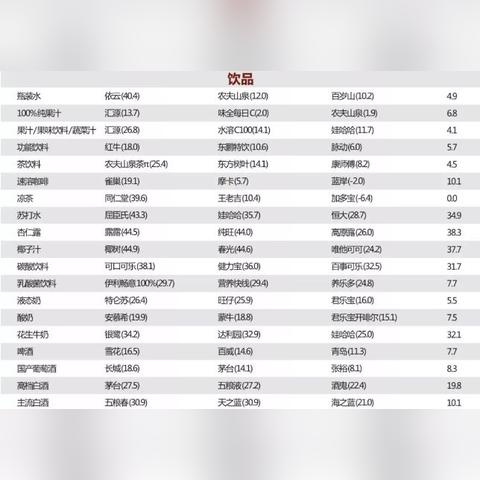 今日饮料品牌排行榜TOP10